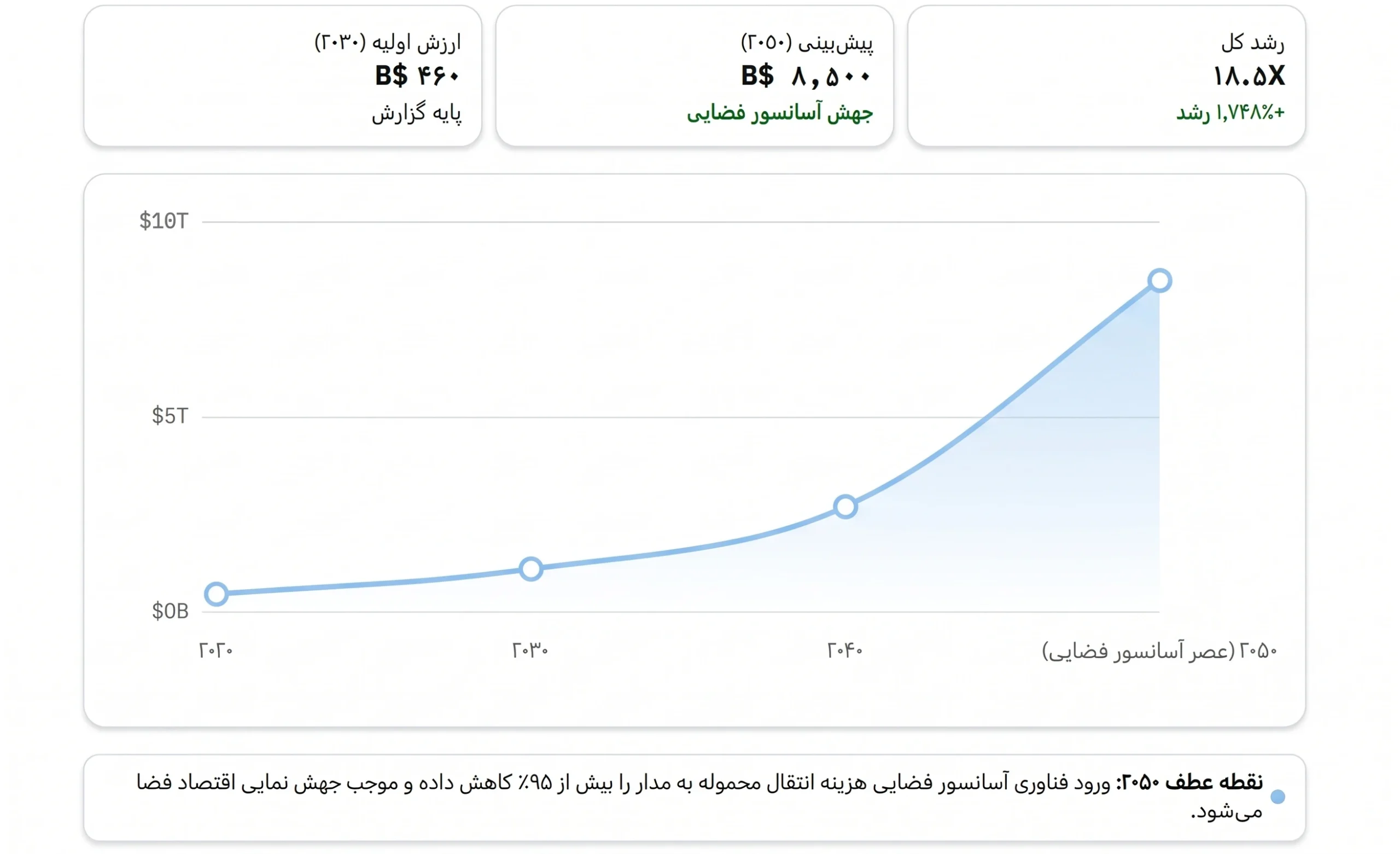 آسانسور ژاپن به فضا