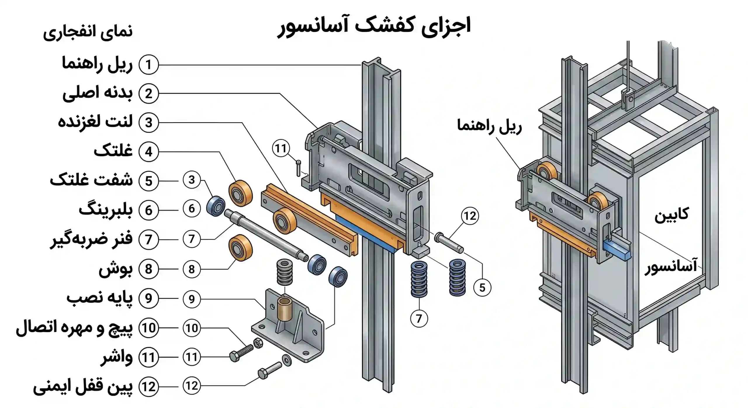 ریل و کفشک آسانسور