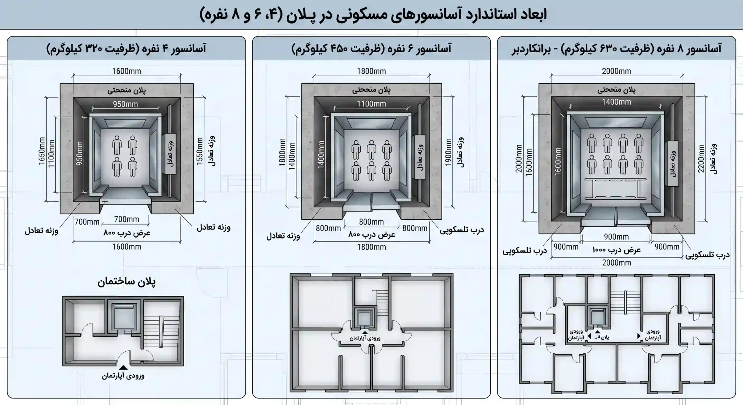 ابعاد آسانسور در پلان مسکونی