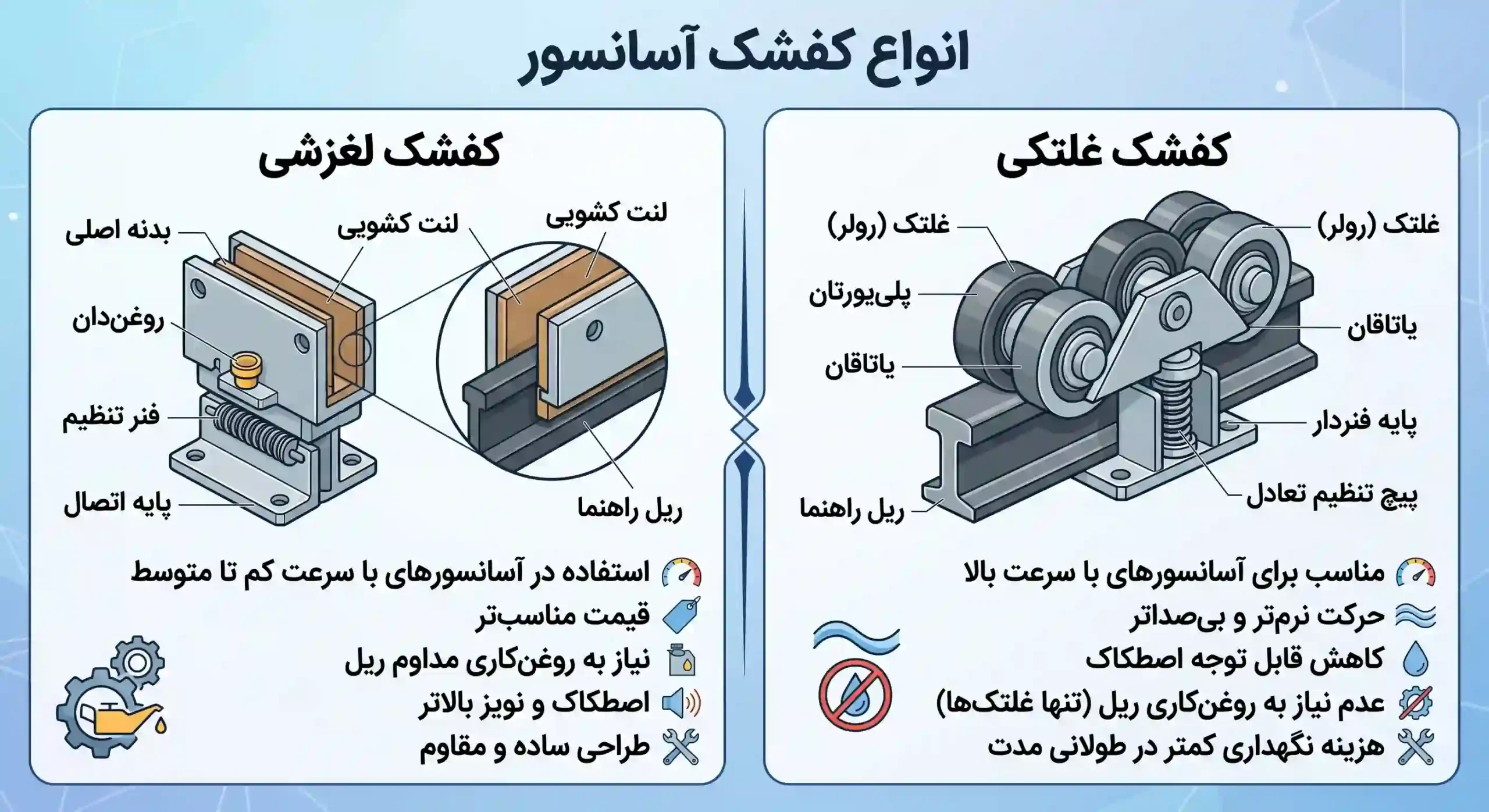 انواع کفشک آسانسور