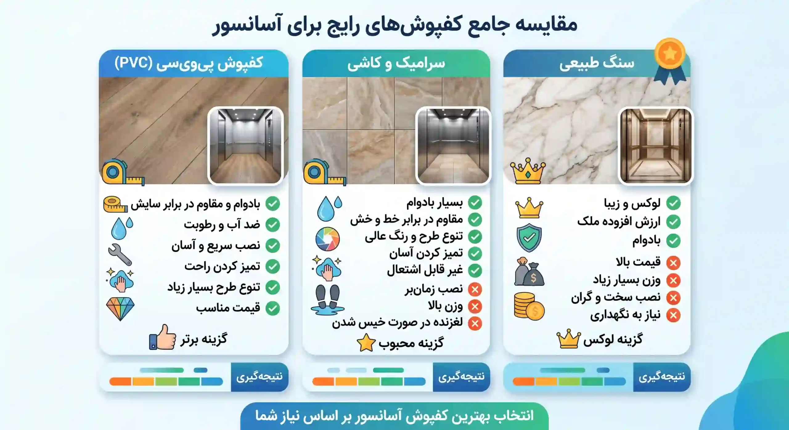 بهترین کفپوش برای آسانسور