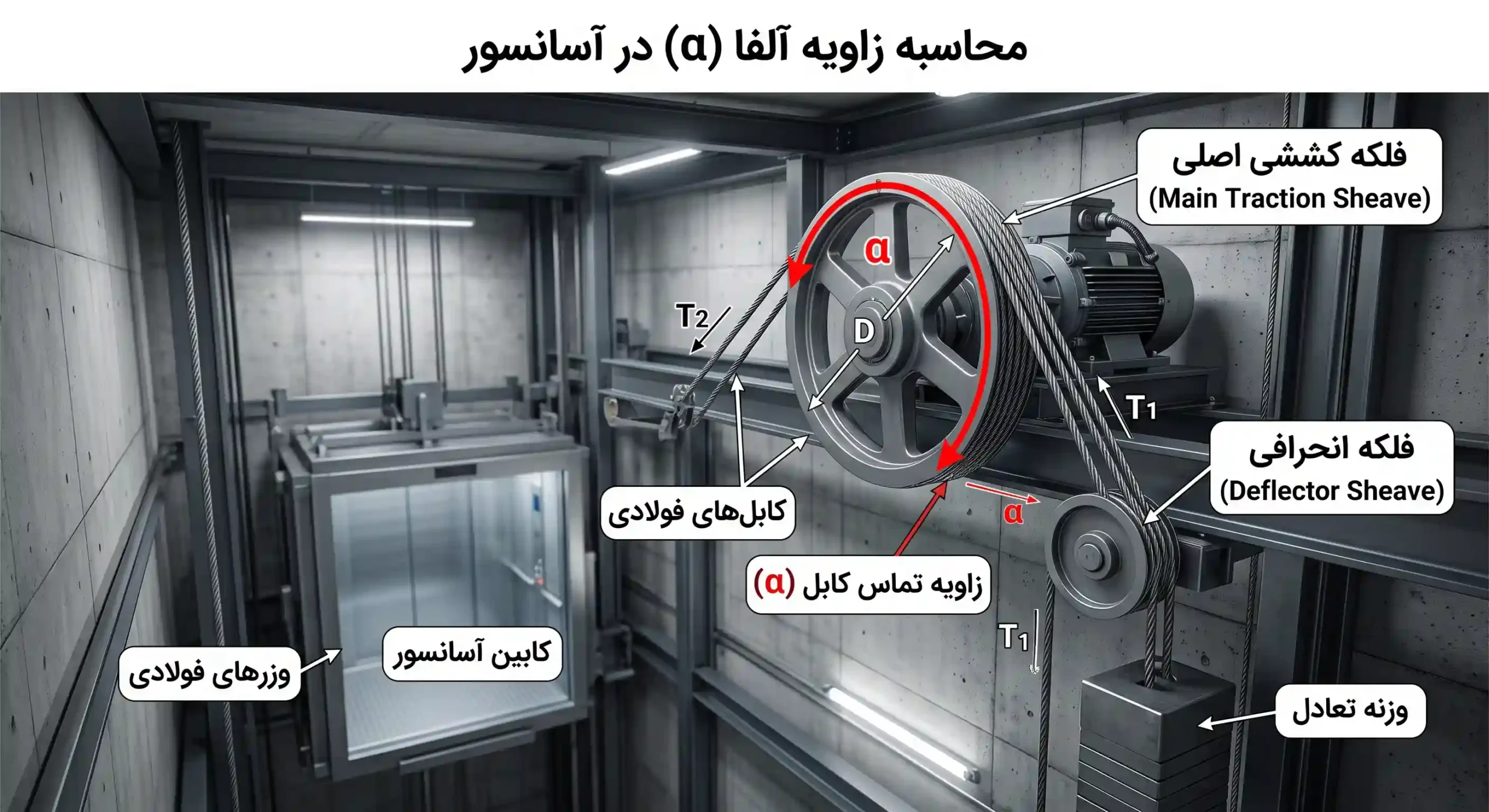 محاسبه زاویه آلفا در آسانسور