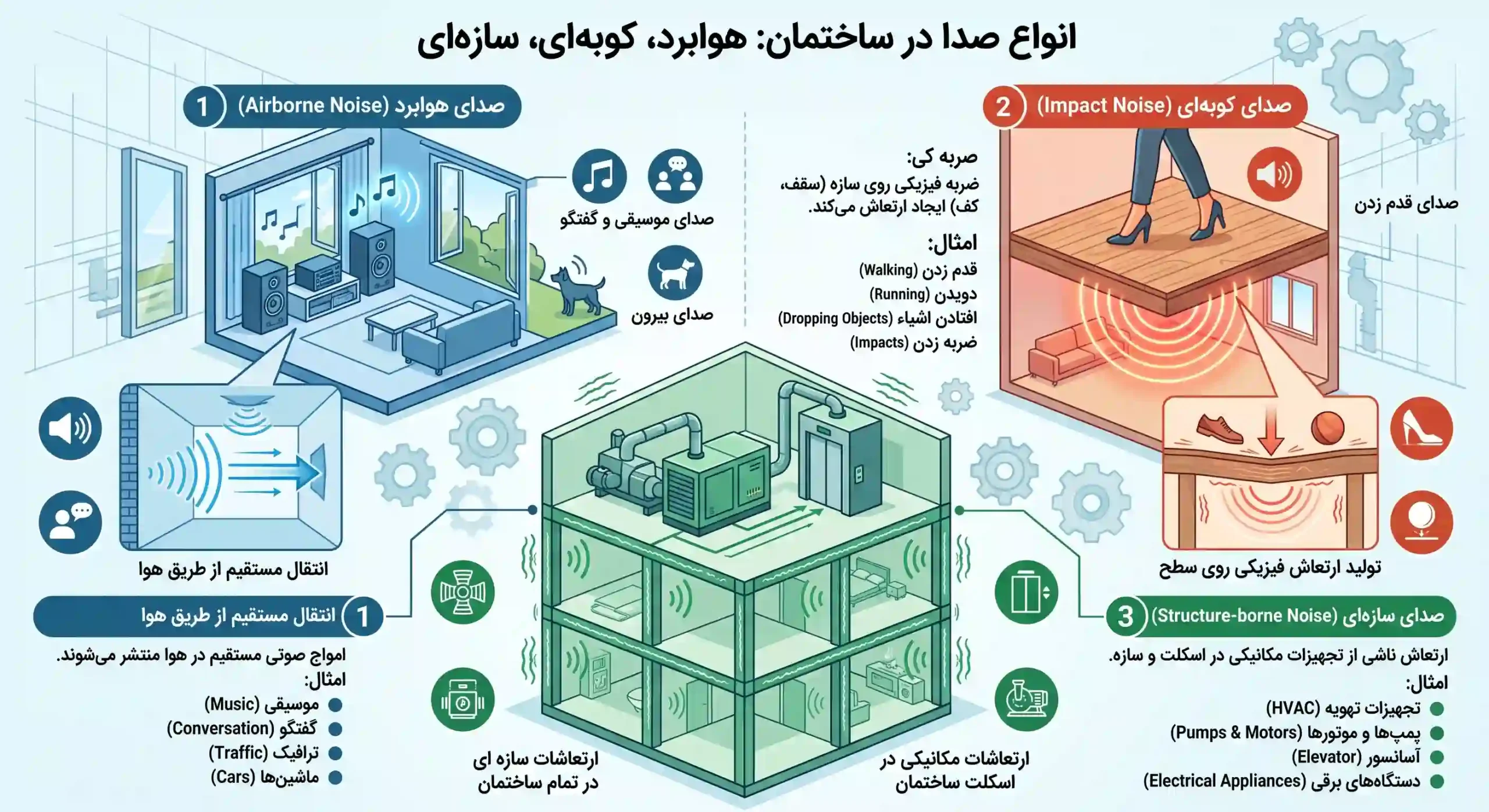 عایق صدای آسانسور