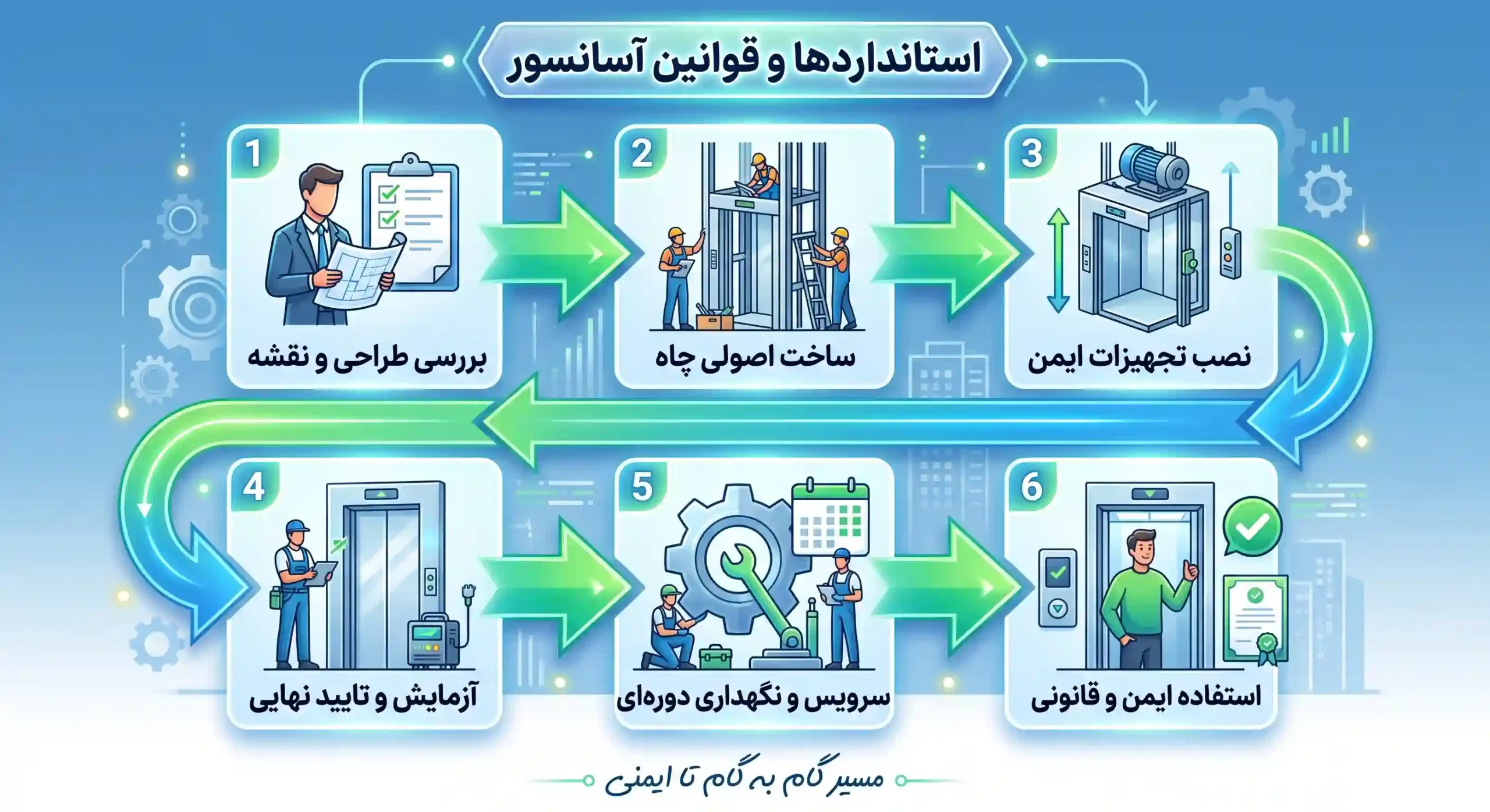 استانداردهای آسانسور ساختمانی