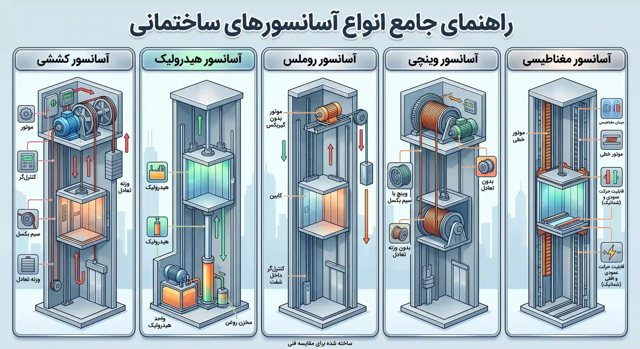 انواع آسانسور