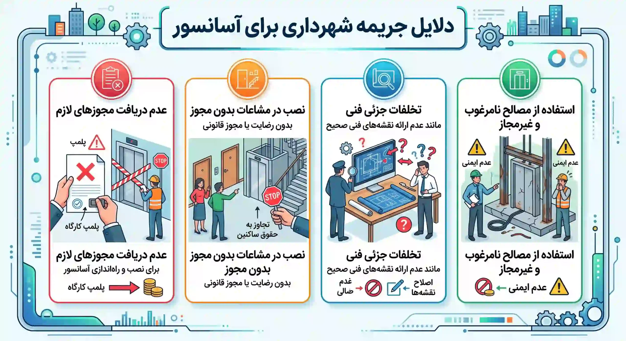 دلایل جریمه شهرداری برای آسانسور