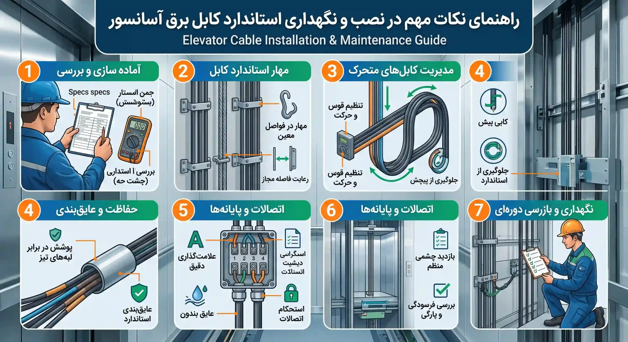 استاندارد کابل برق آسانسور